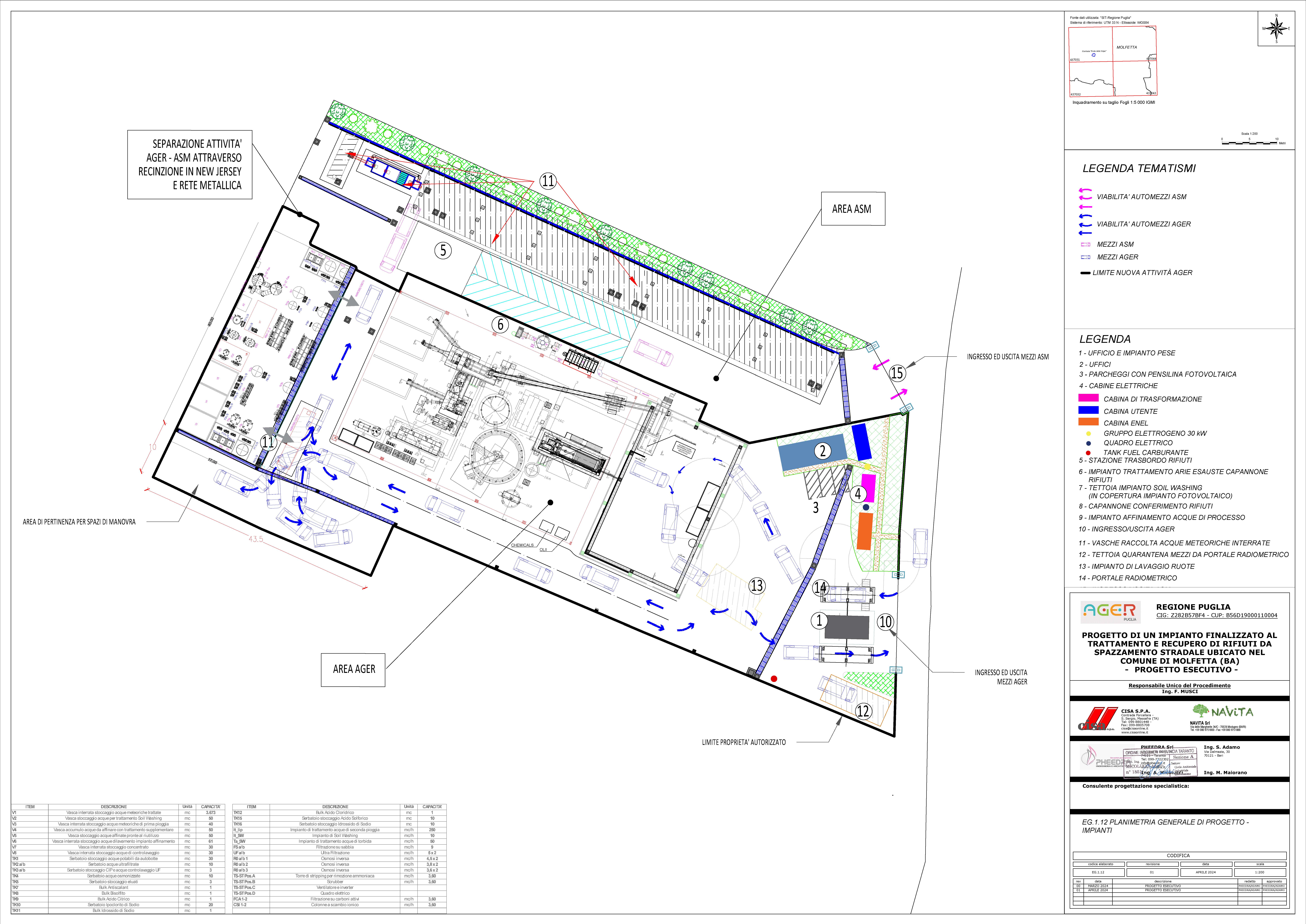 Impianto finalizzato al trattamento e recupero di rifiuti da spazzamento stradale – Comune di Molfetta (BA)