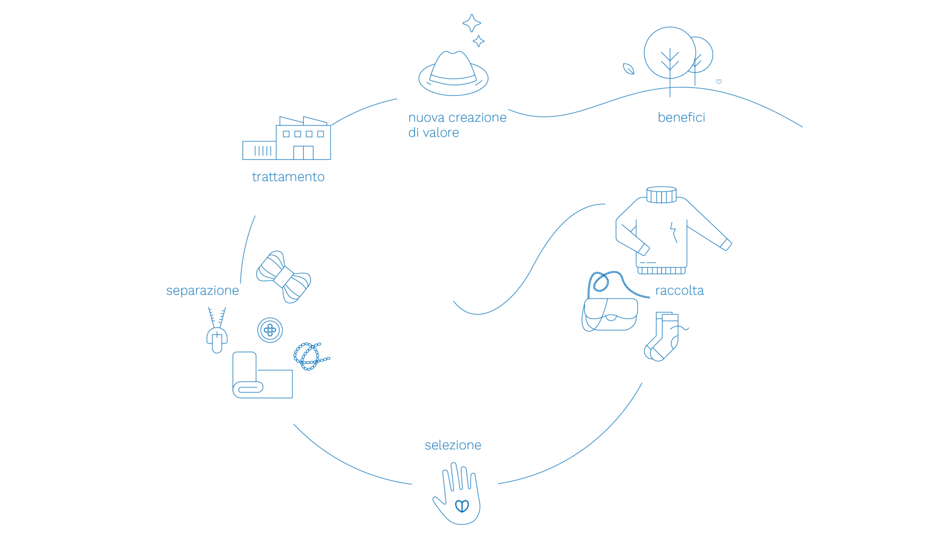 OWAC Engineering Company - THINK GREEN_ACT CIRCULAR
