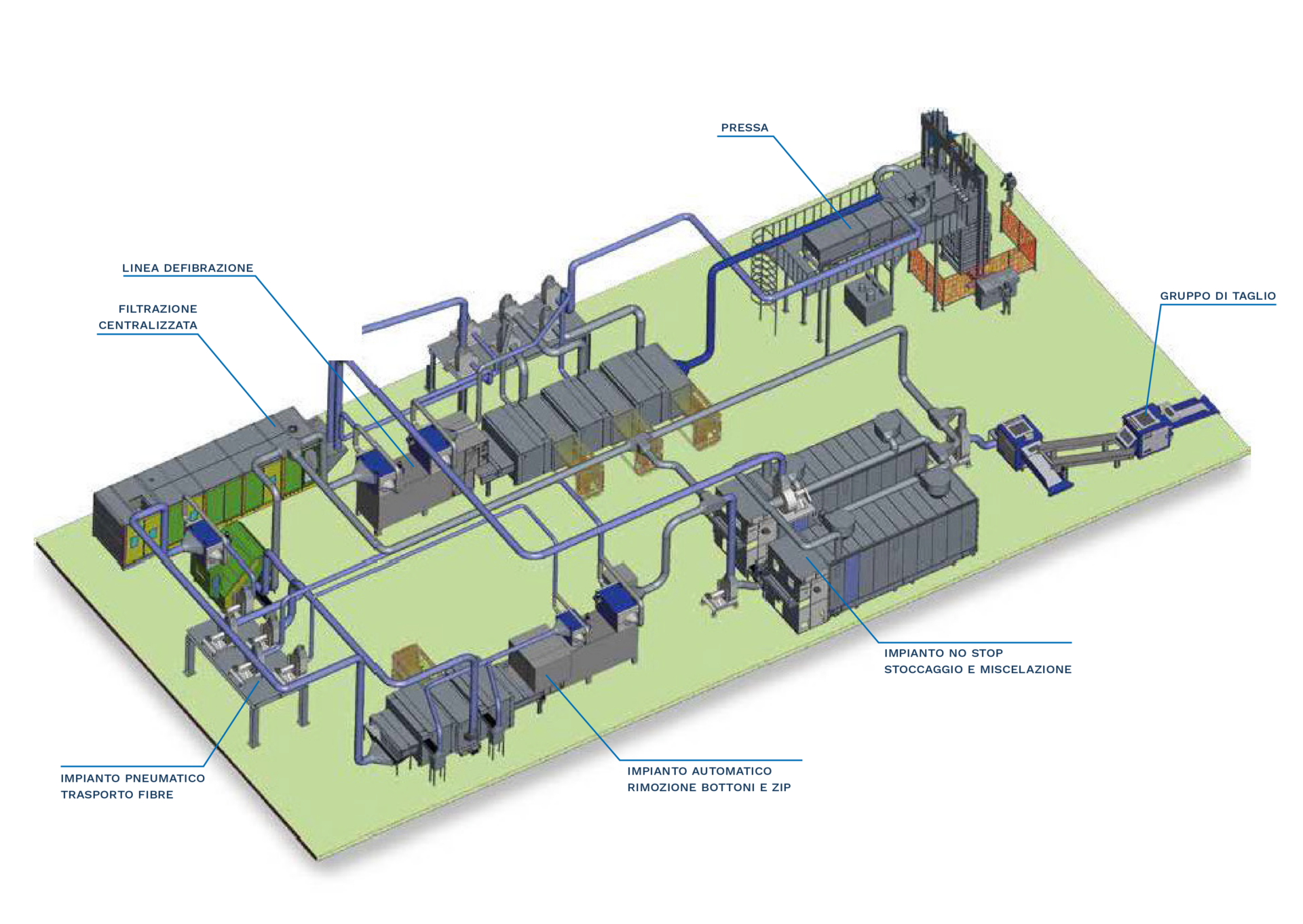 OWAC Engineering Company - THINK GREEN_ACT CIRCULAR